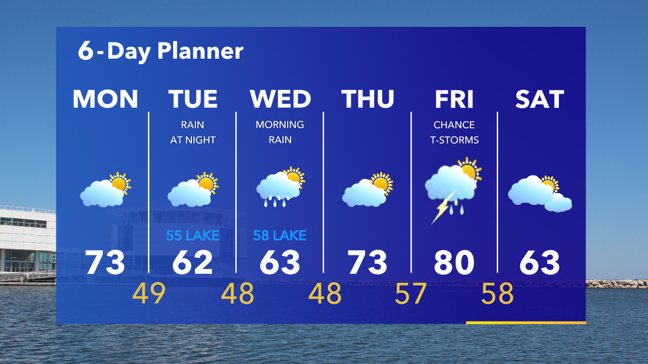 Weather Webcast with Tom Wachs