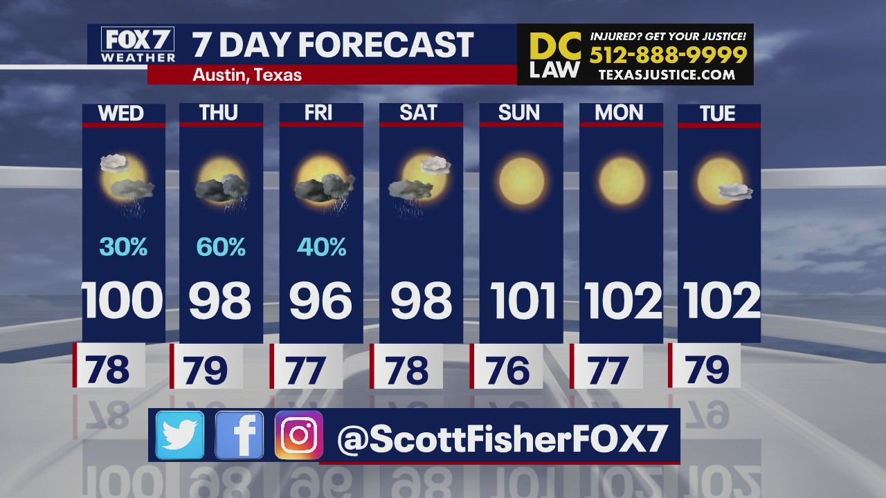 Temps in Central Texas expected to warm up