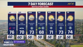 Seattle weather: smokey skies with chance of rain