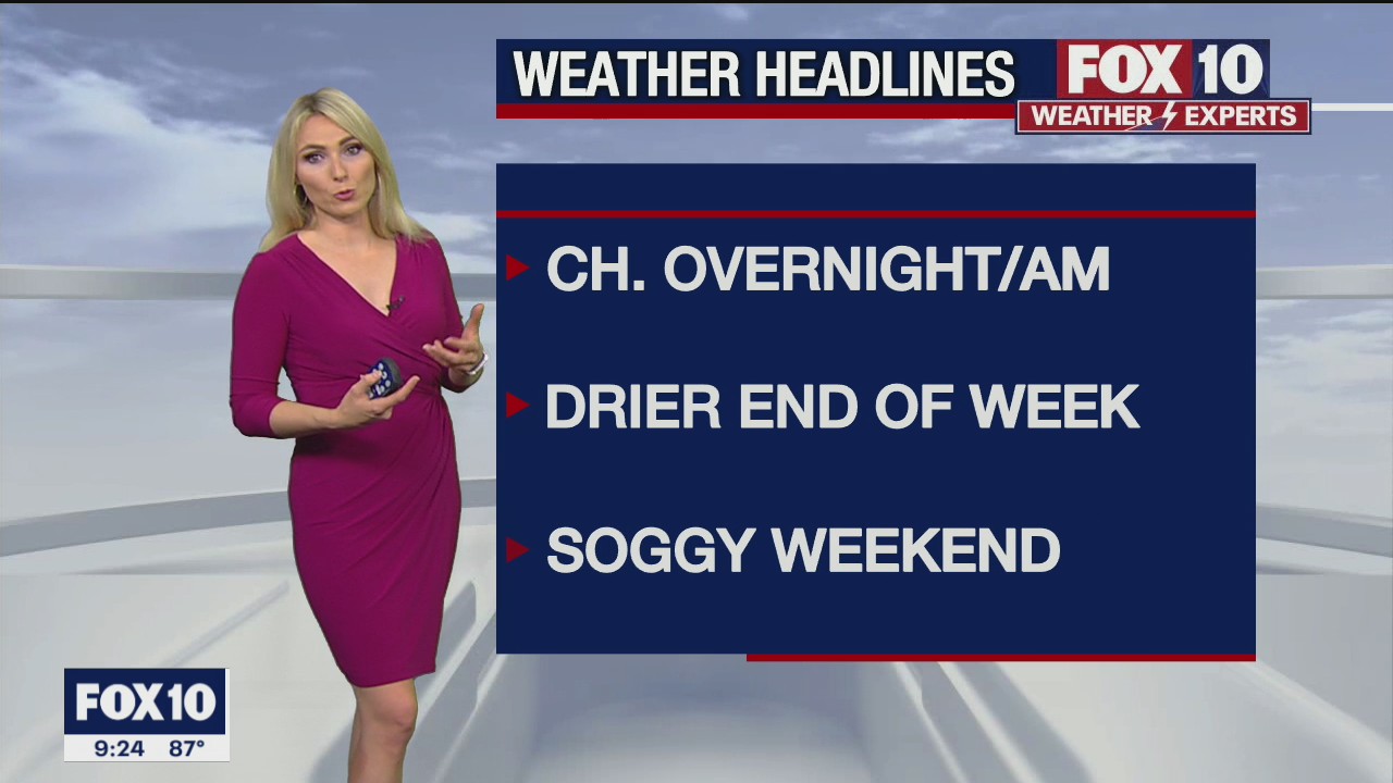 Evening Weather Forecast - 8/11/21