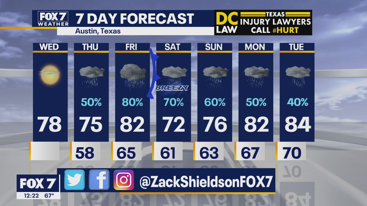 Noon weather forecast for April 1, 2020