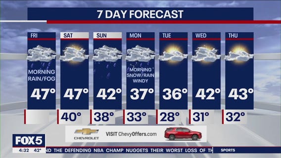 NYC weather forecast