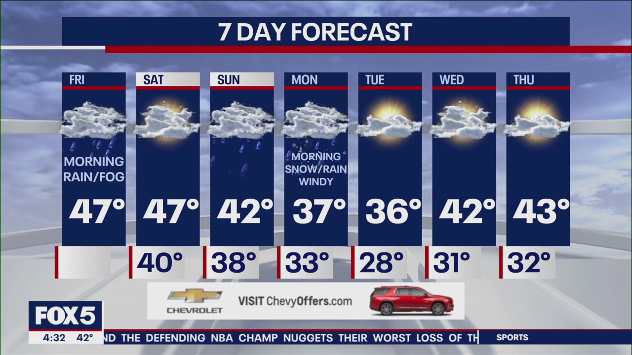 NYC weather forecast