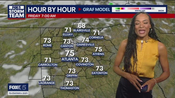 Thursday evening forecast