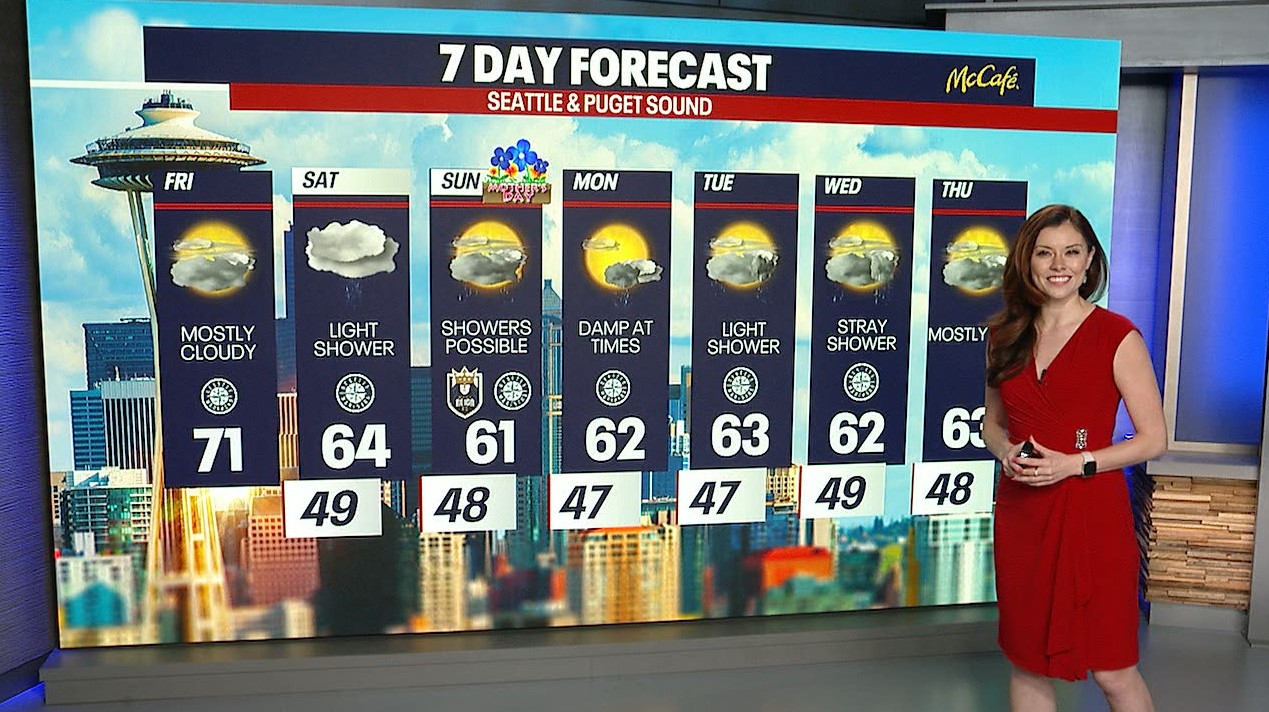 Seattle weather: Mostly cloudy in the low 70s Friday