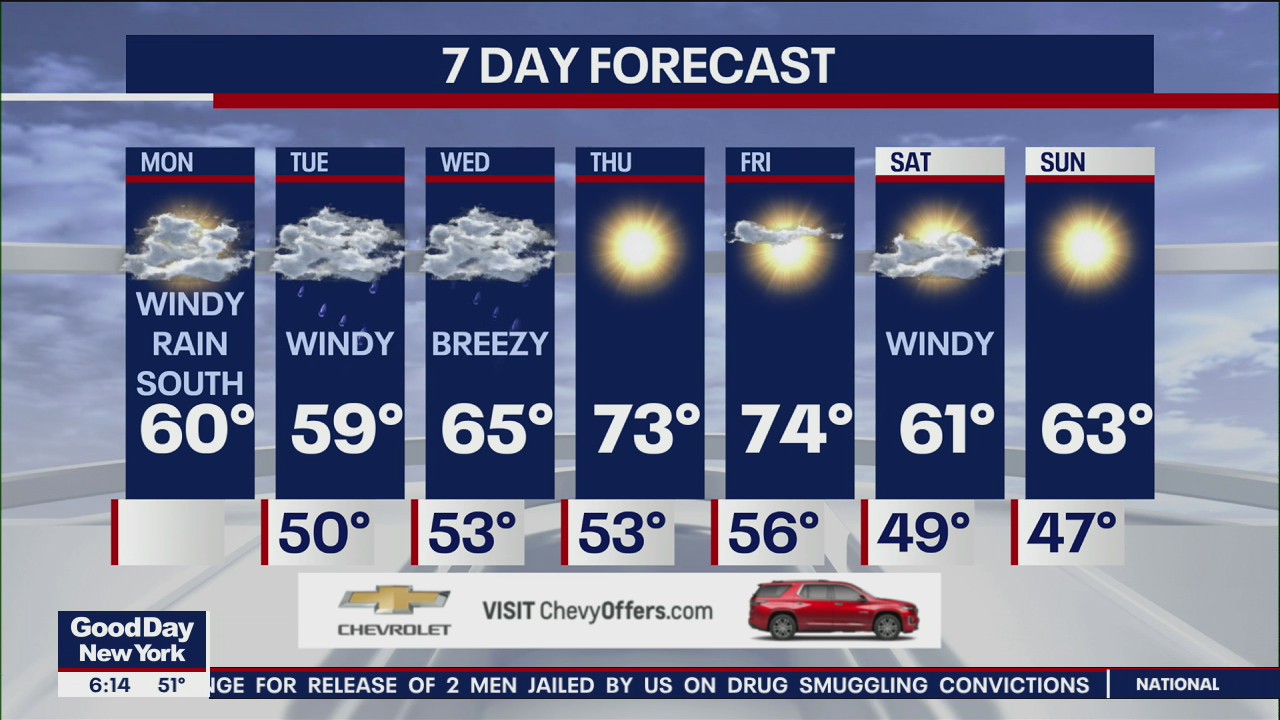 NYC Weather Forecast