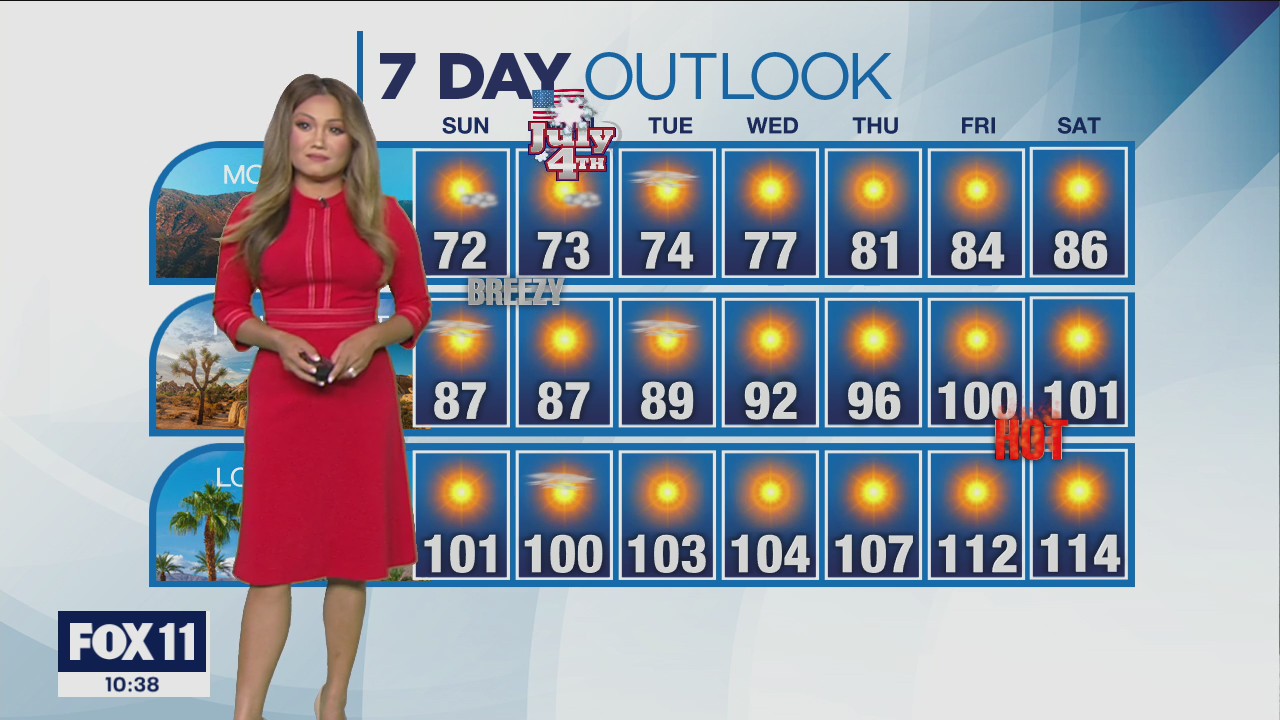 Weather Forecast for Sunday, July 3