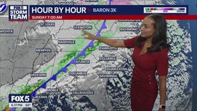Thursday evening weather forecast