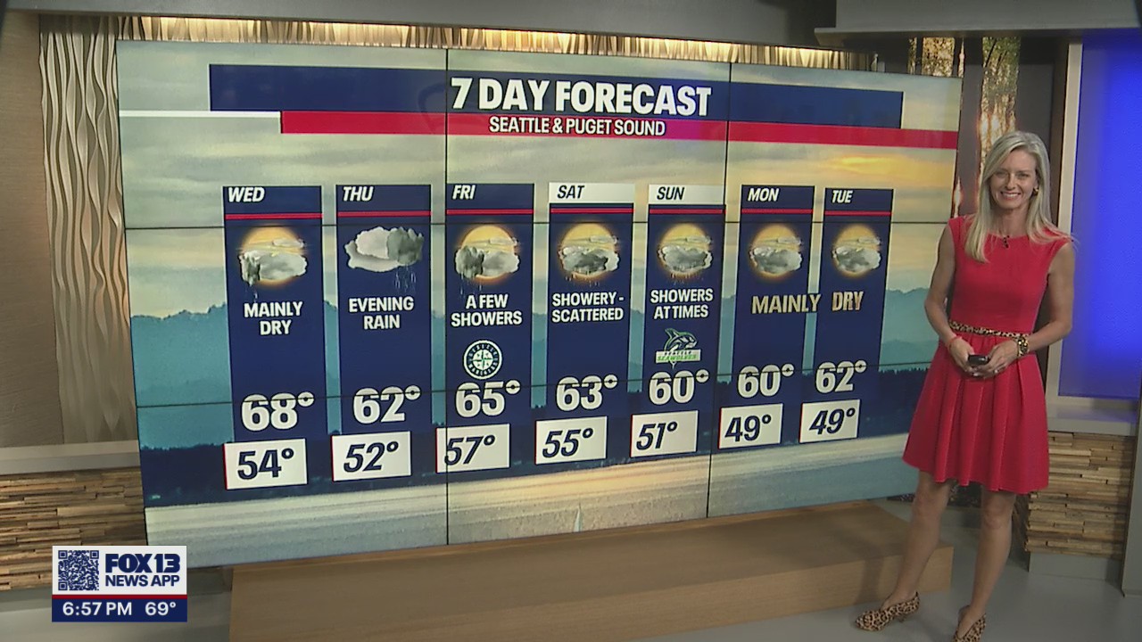 Scattered showers through the weekend