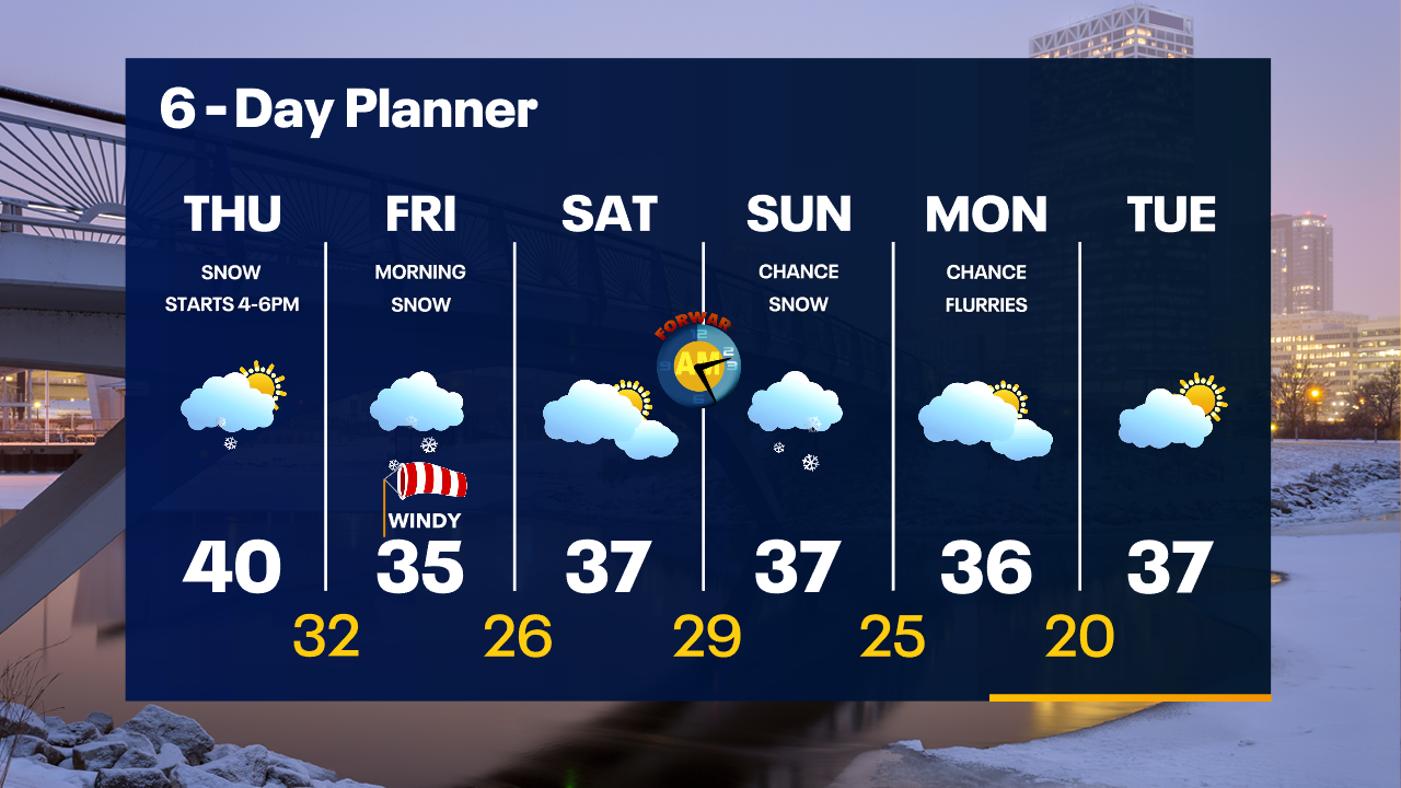 Weather Webcast with Tom Wachs