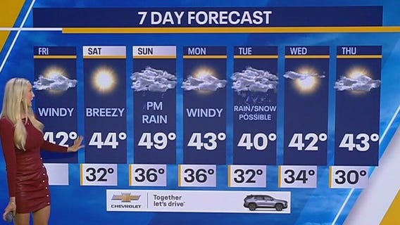 NYC weather forecast