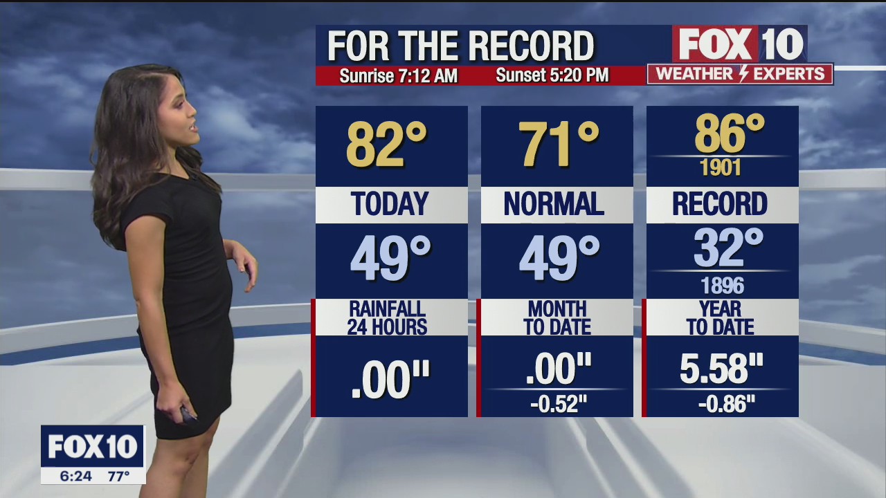6 p.m. Weather Forecast - 11/28/21