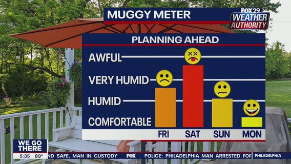 Weather Authority: 5 p.m. Thursday forecast