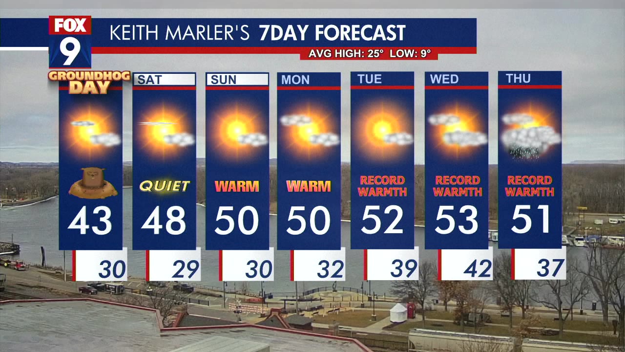 MN weather: Cooler Friday; record warmth looms