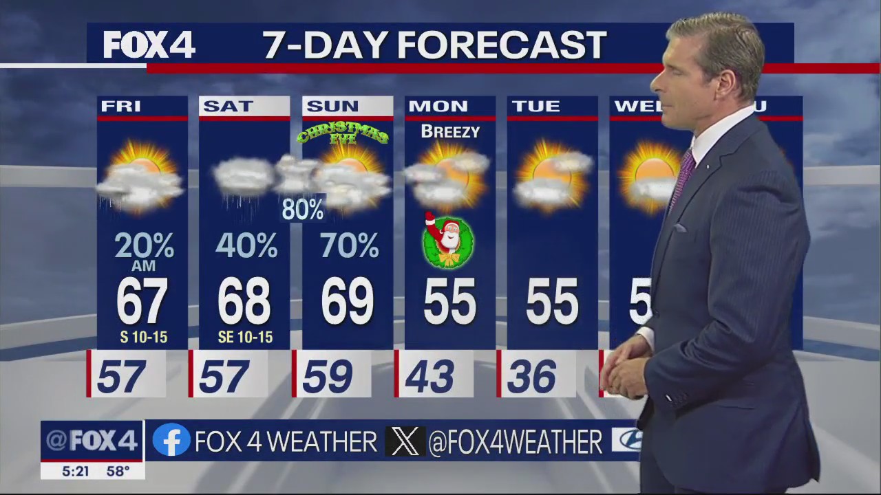 Dallas Weather: Dec. 21 overnight forecast