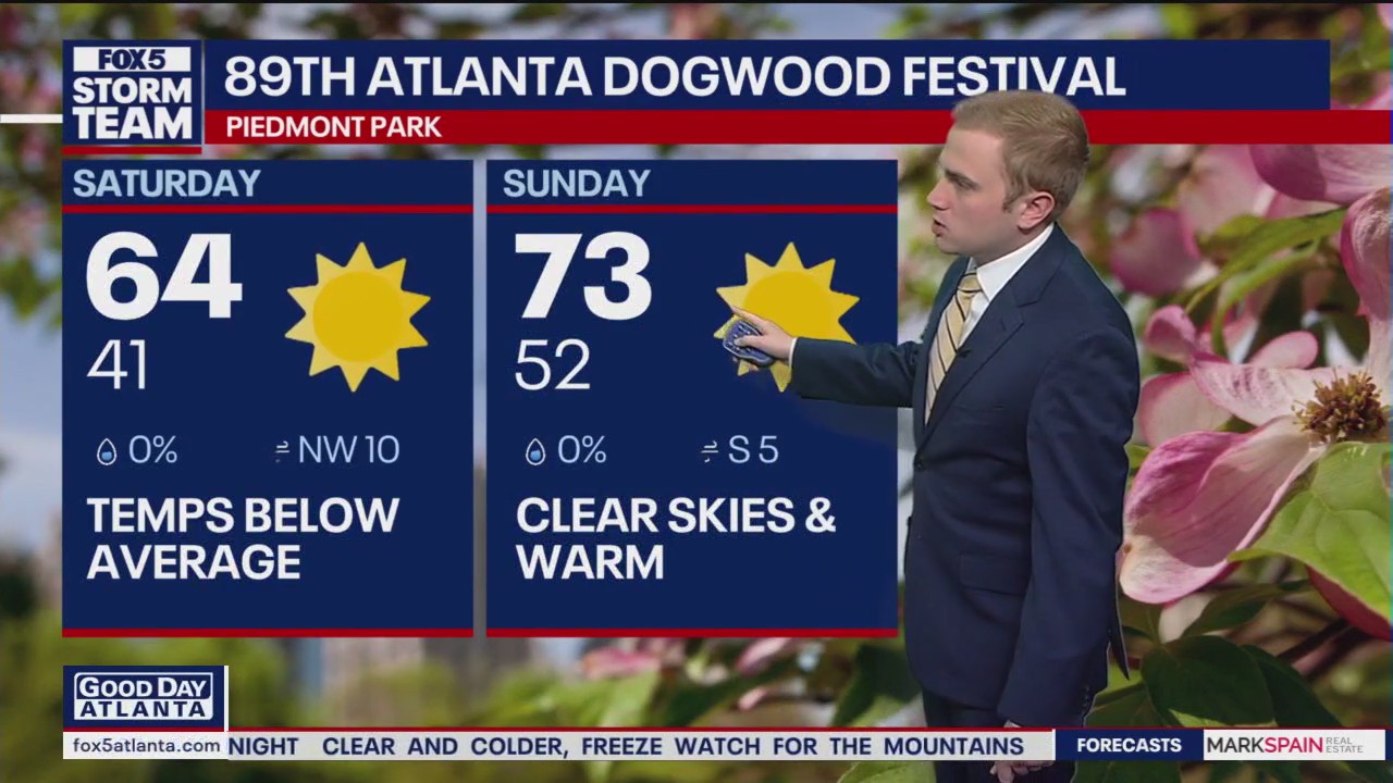 Saturday Morning Weather Forecast