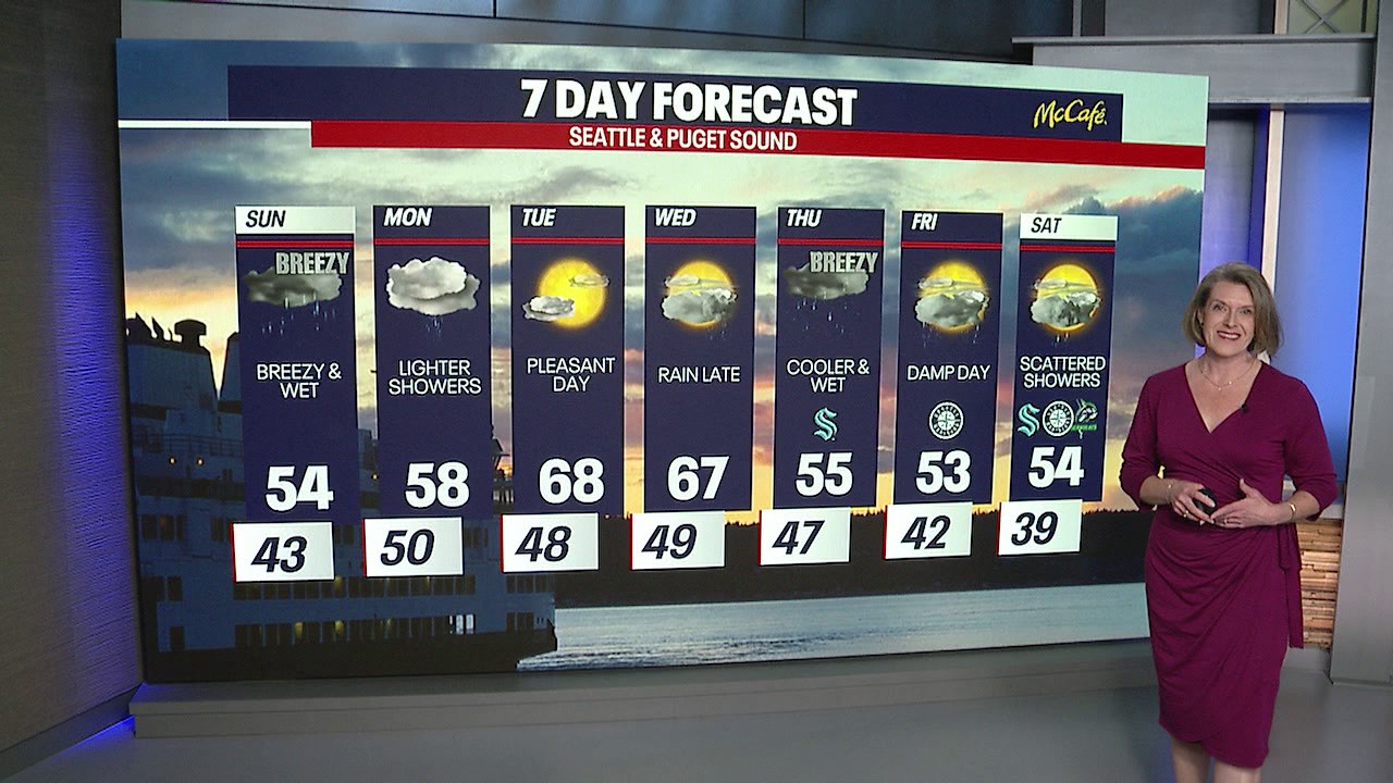 Seattle weather: rain lingering through the weekend