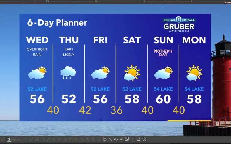 Forecast from Meteorologist Stephanie Barichello