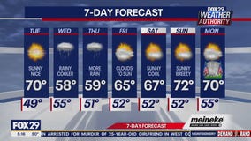 Weather Authority: Tuesday morning forecast