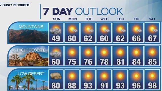 Weather Forecast for Sunday, May 5