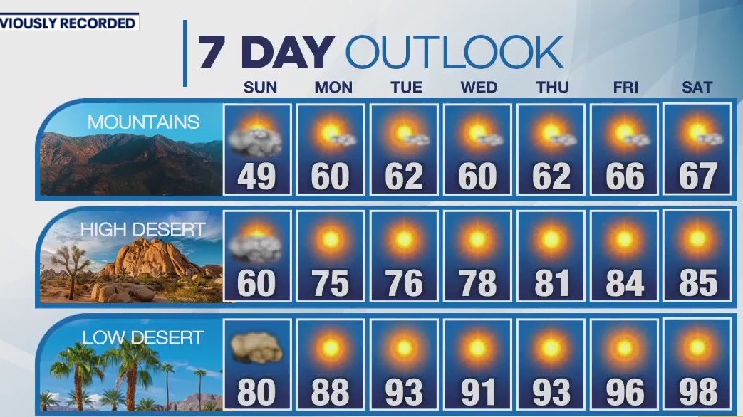 Weather Forecast for Sunday, May 5