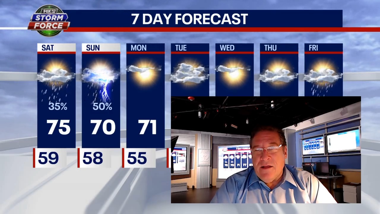 Chicago weather: Showers and thunderstorms possible Saturday night