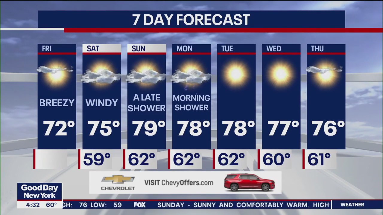 NYC weather forecast