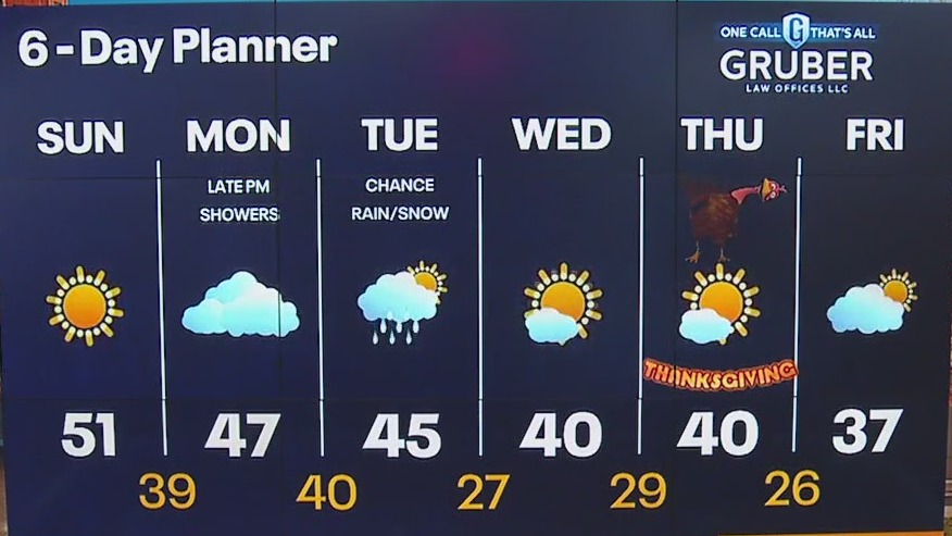 Weather webcast with Lisa Michaels