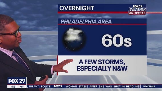 Weather Authority: 5 p.m. Friday forecast