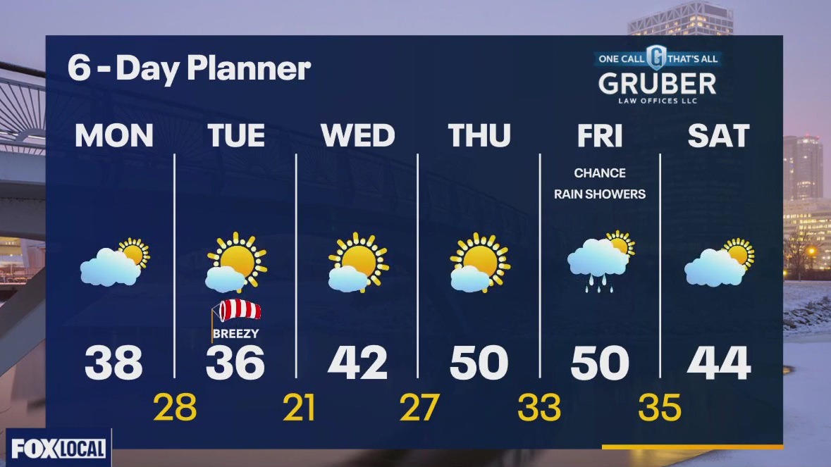 Weather webcast with Rob Haswell