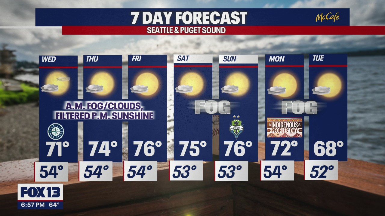 Unseasonably warm temperatures through the week