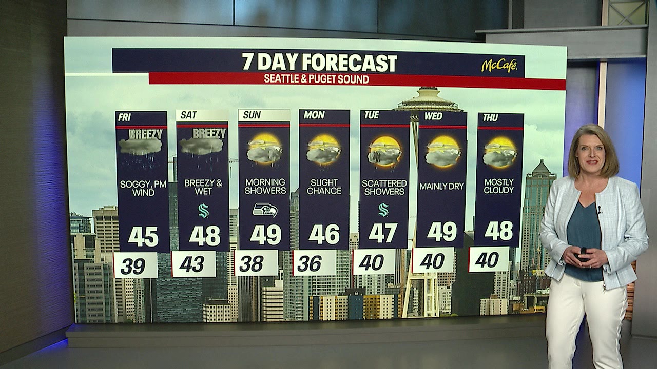 Seattle weather: Soggy, breezy end to the week