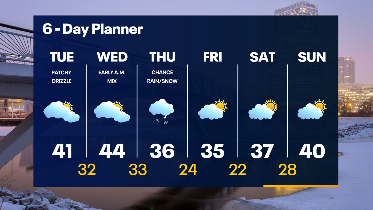 Weather Webcast with Tom Wachs