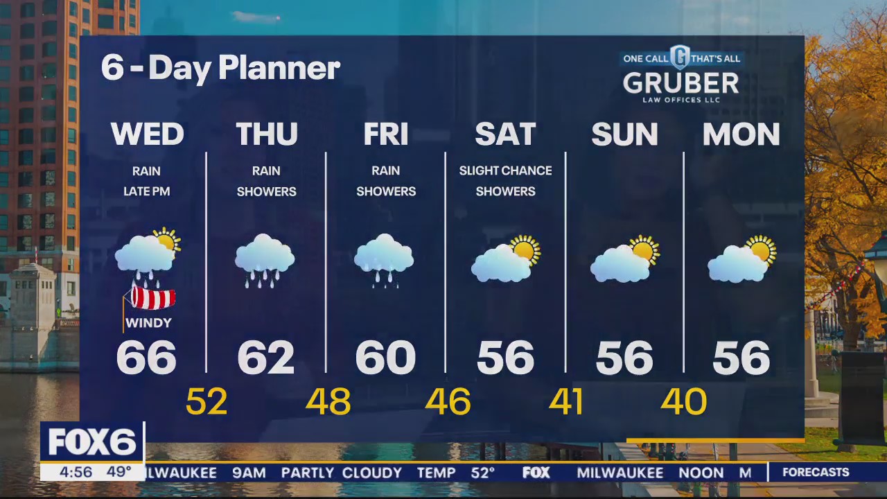 Weather webcast with Rob Haswell