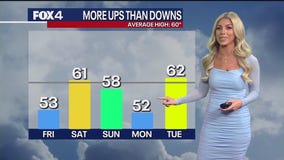 Dallas weather: Dec. 5 morning forecast