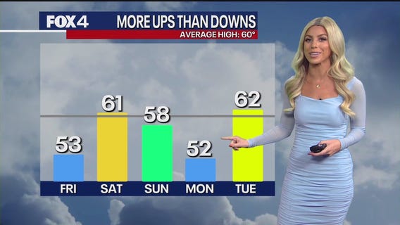 Dallas weather: Dec. 5 morning forecast