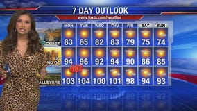 Monday morning weather forecast