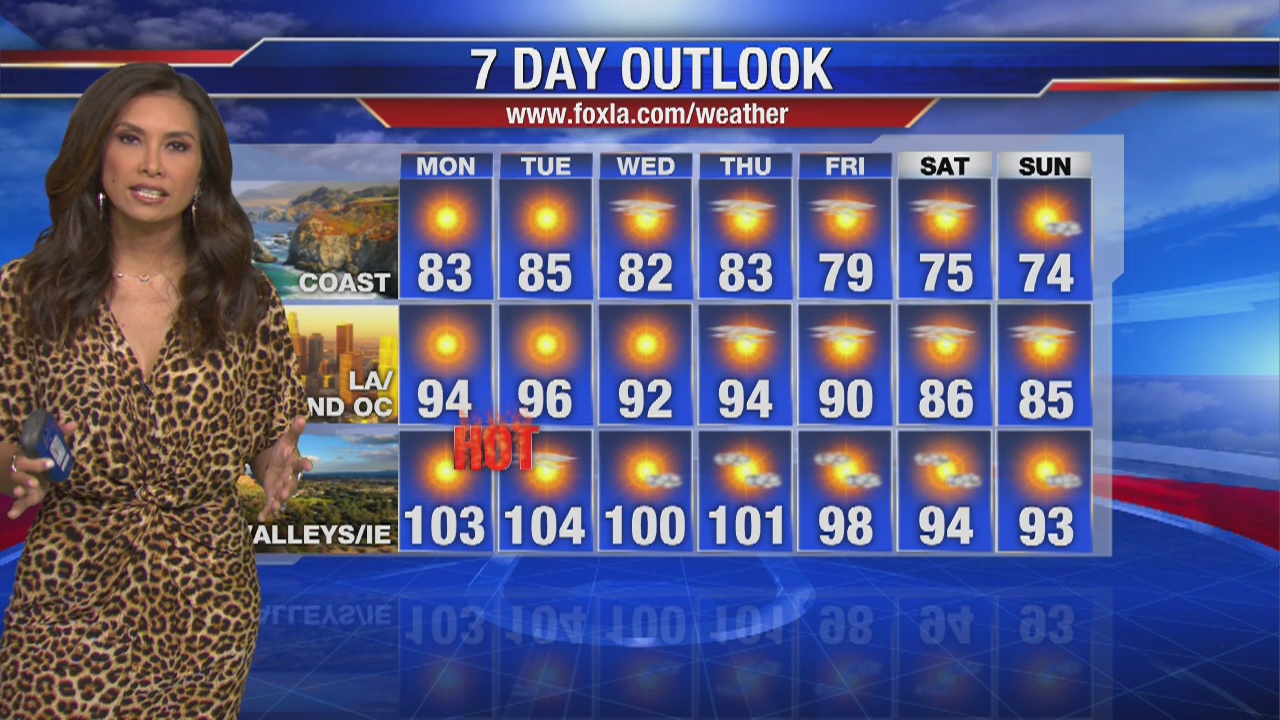 Monday morning weather forecast