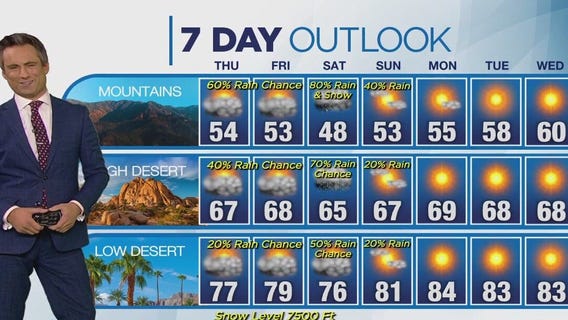 Weather forecast for Wednesday, Nov. 15