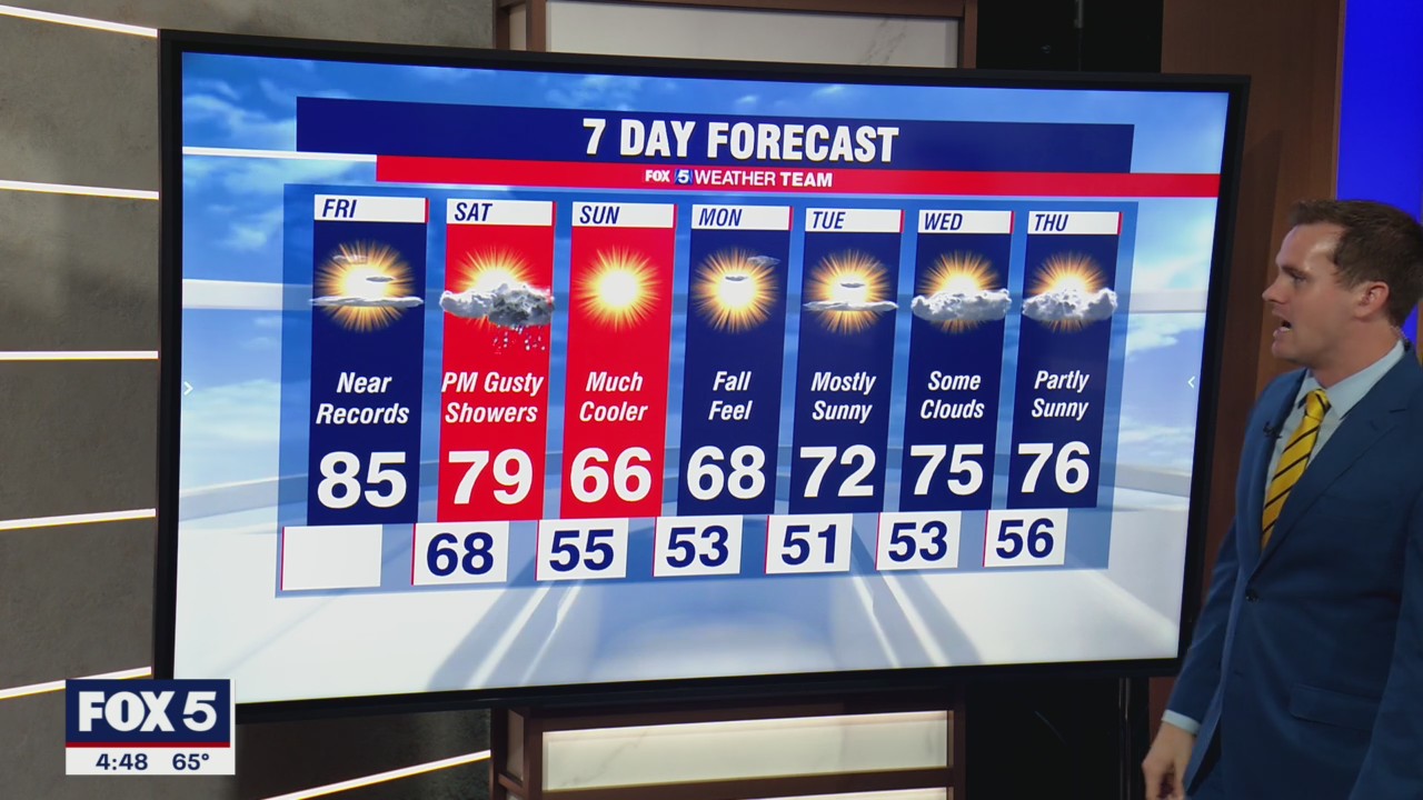 FOX 5 Weather forecast for Friday, October 15