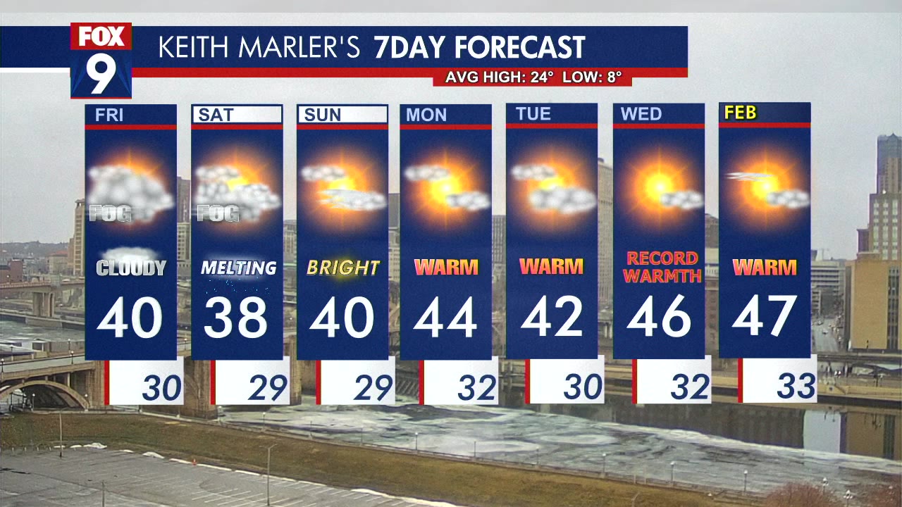 Friday midday forecast: Warm weather continues