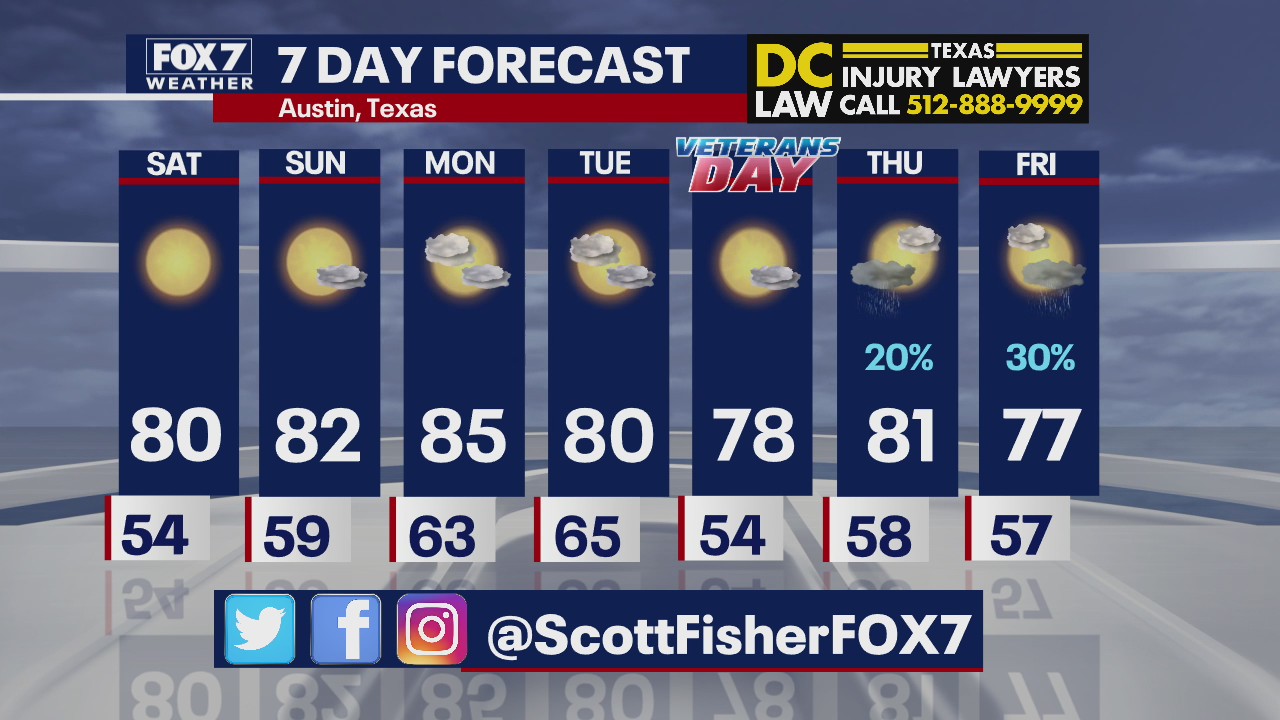 Evening weather forecast for November 6