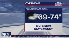 Weather Authority: 5 p.m. Thursday forecast