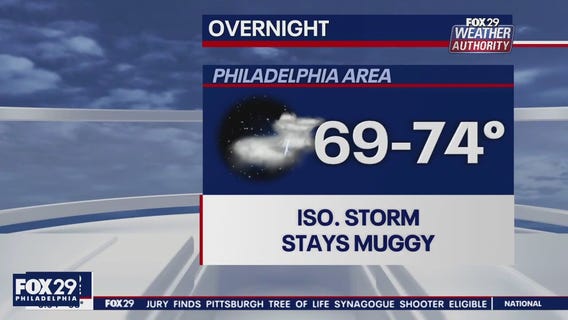 Weather Authority: 5 p.m. Thursday forecast