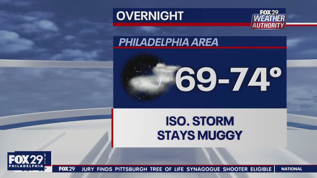 Weather Authority: 5 p.m. Thursday forecast