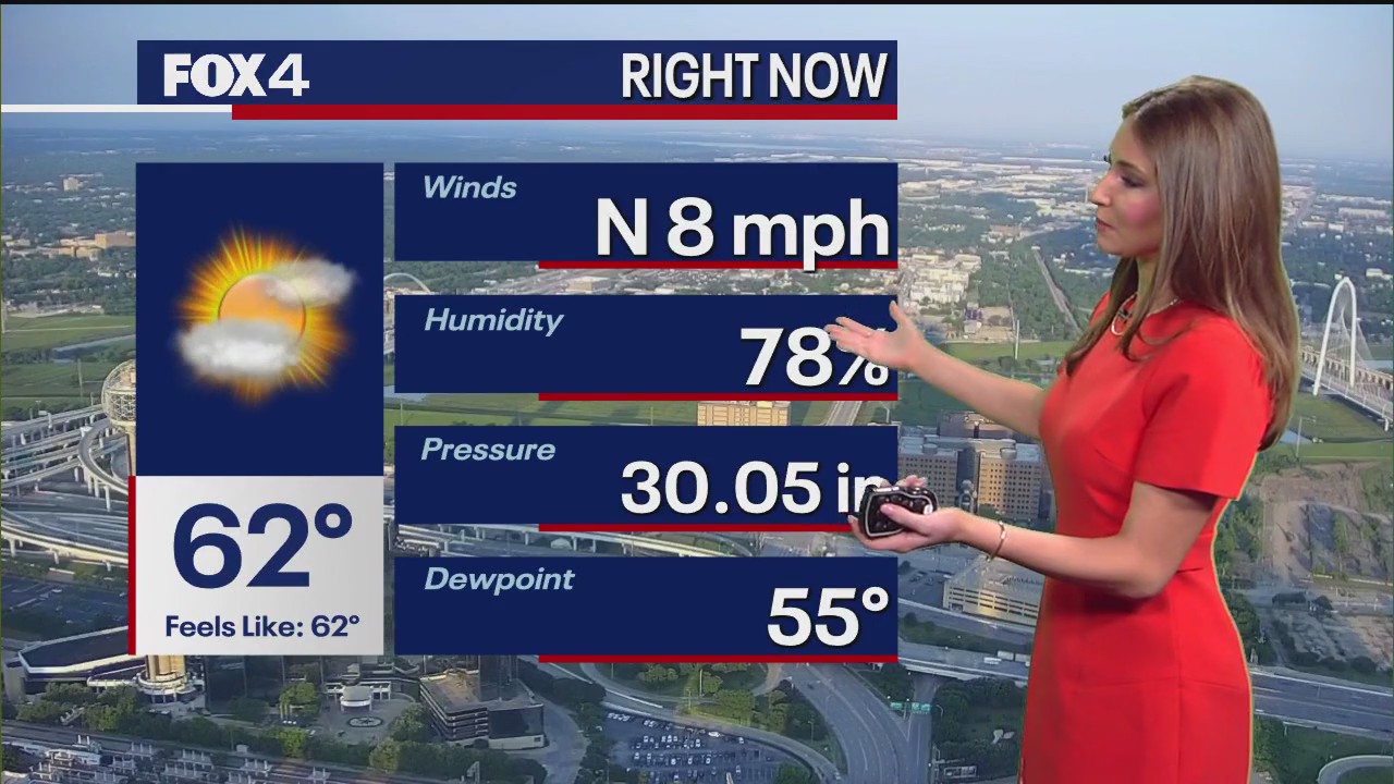 Dallas weather: Mother's Day Weekend Forecast