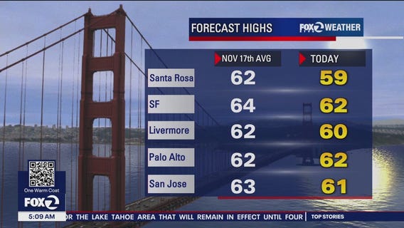 More rain, temps in 60s