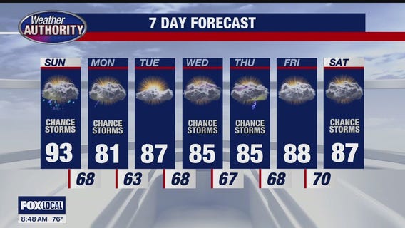 Storms Possible Today