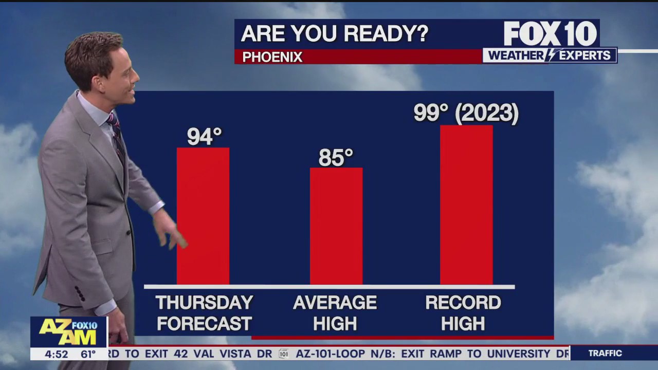 Morning Weather Forecast - 4/10/24