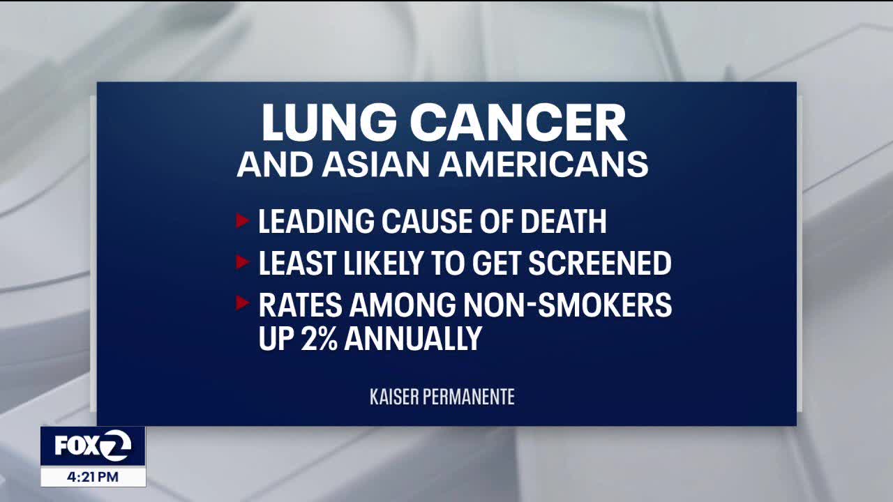 Lung cancer prevalence among Asian Americans